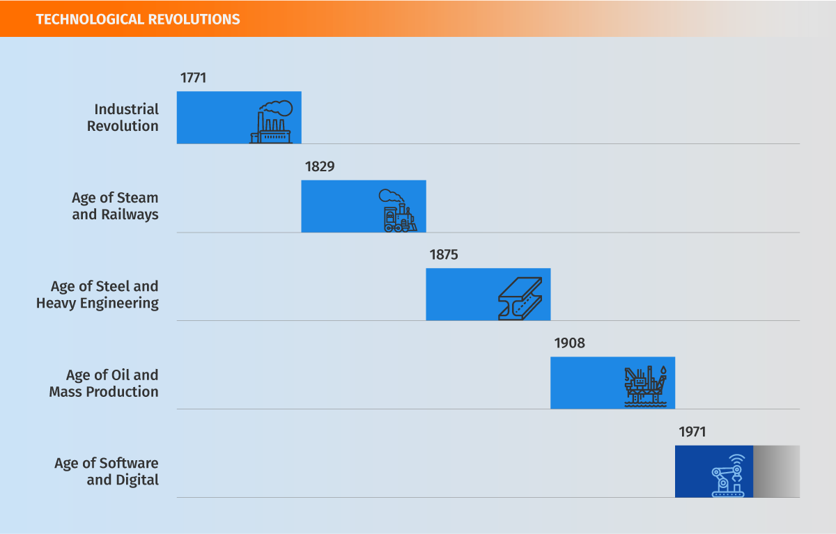 Age of Software & Digital: At the Turning Point | JourneyApps Platform