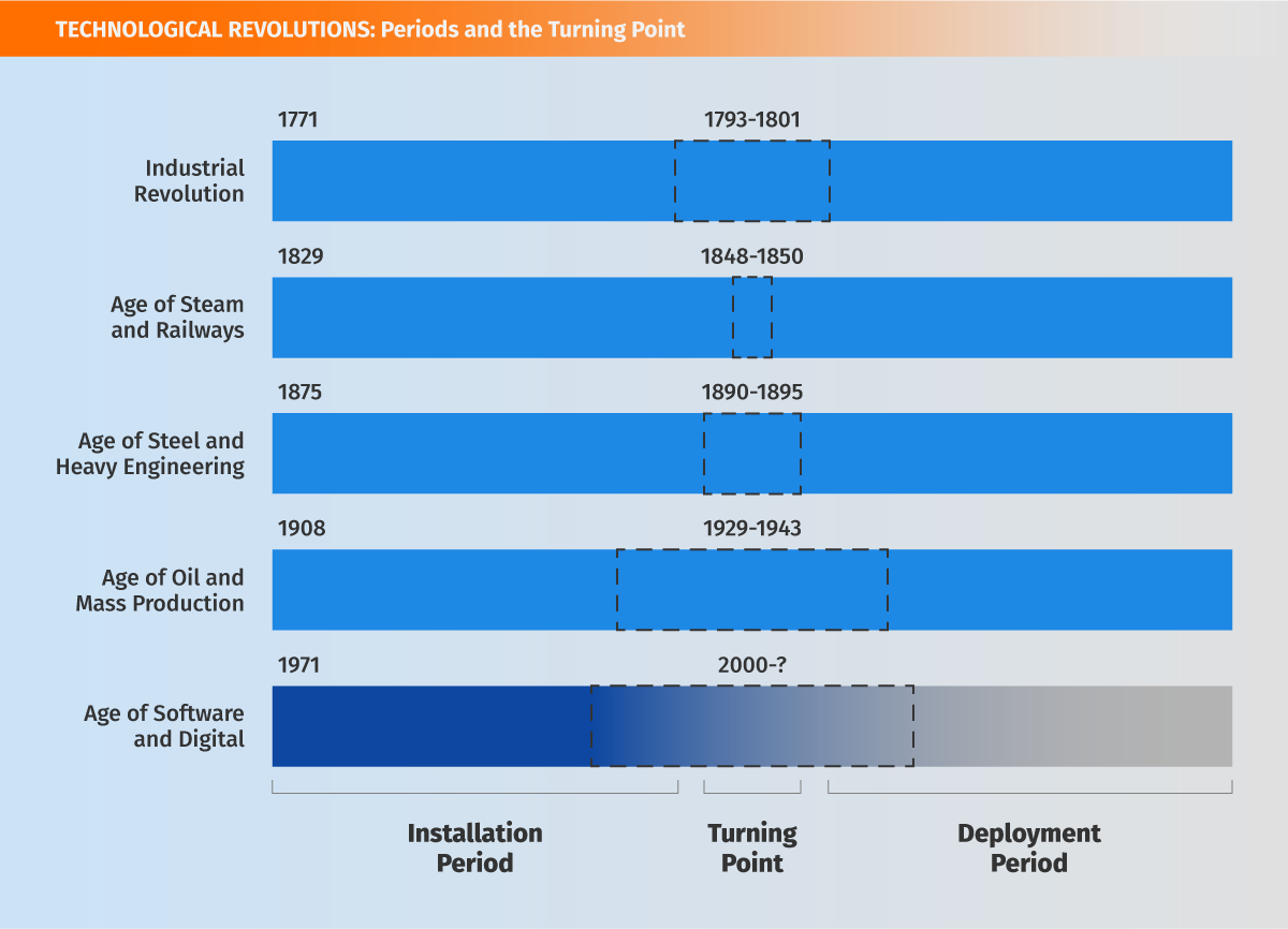 Age of Software & Digital: At the Turning Point | JourneyApps Platform