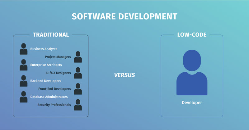 Low-code Platforms: Move Mountains with Small Software Development ...